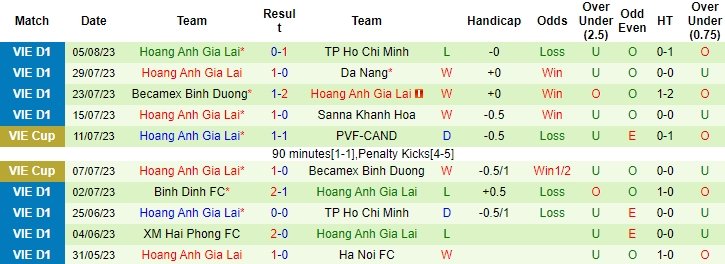 Nhận định, soi kèo SLNA vs HAGL, 17h ngày 11/8 - Ảnh 2