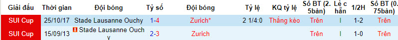 Nhận định, soi kèo Stade Lausanne Ouchy vs Zurich, 23h ngày 12/8 - Ảnh 3