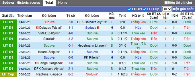 Nhận định, soi kèo Suduva vs Banga Gargzdai, 23h ngày 11/8 - Ảnh 1
