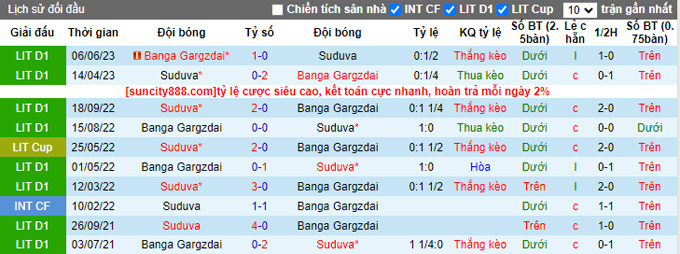 Nhận định, soi kèo Suduva vs Banga Gargzdai, 23h ngày 11/8 - Ảnh 3