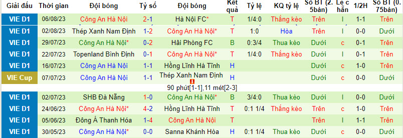 Nhận định, soi kèo Viettel vs CAHN, 17h ngày 12/8 - Ảnh 2