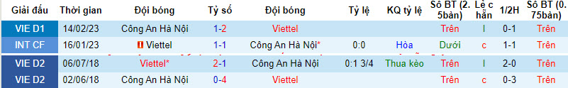 Nhận định, soi kèo Viettel vs CAHN, 17h ngày 12/8 - Ảnh 3