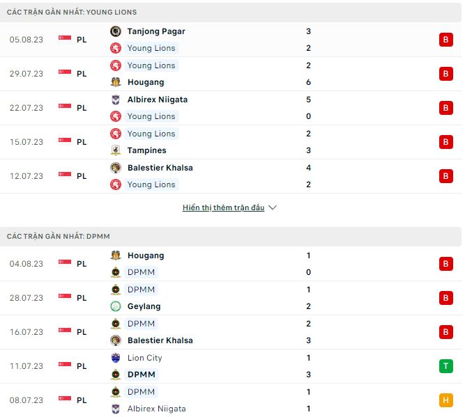 Nhận định, soi kèo Young Lions vs DPMM, 17h ngày 12/8 - Ảnh 1