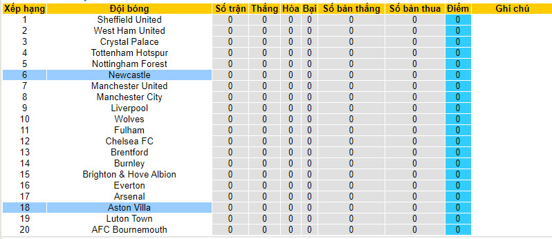 Phân tích kèo hiệp 1 Newcastle vs Aston Villa, 23h30 ngày 12/8 - Ảnh 5