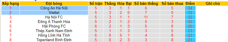 Phân tích kèo hiệp 1 Viettel vs CAHN, 17h ngày 12/8 - Ảnh 4