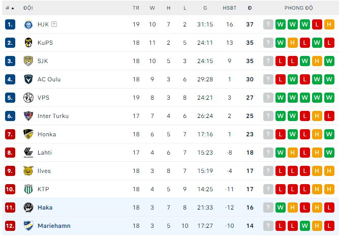 Soi kèo phạt góc Haka vs Mariehamn, 22h ngày 11/8 - Ảnh 4