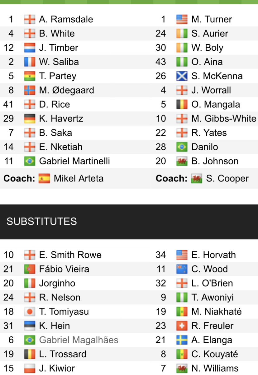 Đội hình ra sân chính thức Arsenal vs Nottingham, 18h30 ngày 12/8 (cập nhật) - Ảnh 1