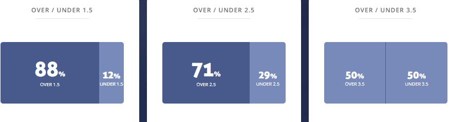 Máy tính dự đoán bóng đá 13/8: Pogon Szczecin vs Radomiak Radom - Ảnh 2