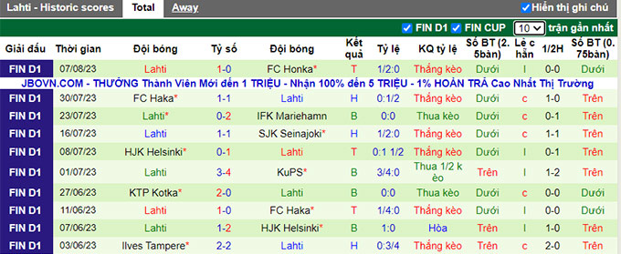 Nhận định, soi kèo AC Oulu vs Lahti, 21h ngày 12/8 - Ảnh 2