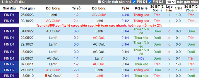 Nhận định, soi kèo AC Oulu vs Lahti, 21h ngày 12/8 - Ảnh 3