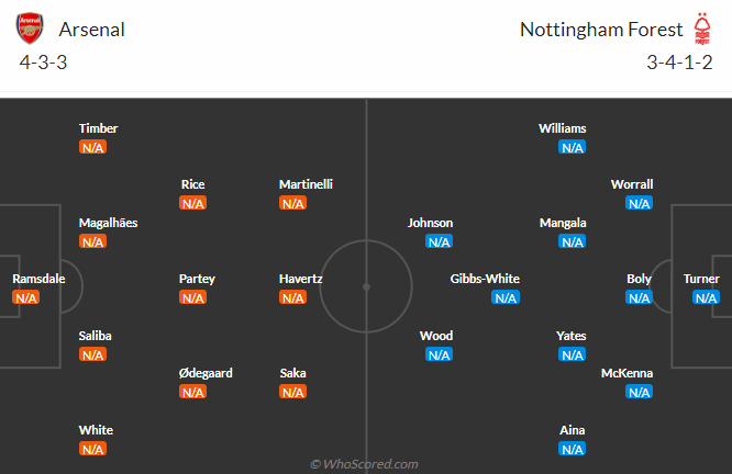 Nhận định, soi kèo Arsenal vs Nottingham, 18h30 ngày 12/8 - Ảnh 4