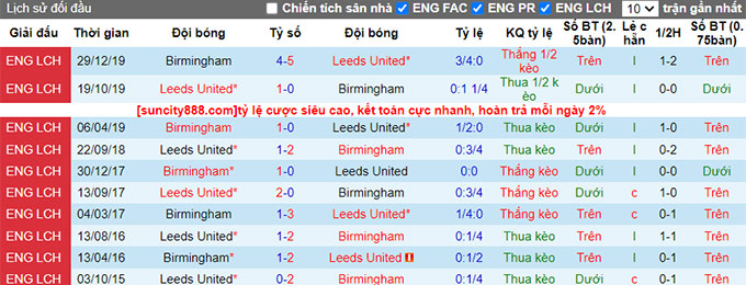 Nhận định, soi kèo Birmingham vs Leeds United, 21h ngày 12/8 - Ảnh 3