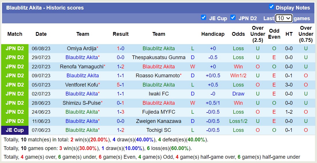 Nhận định, soi kèo Blaublitz Akita vs Tokyo Verdy, 16h ngày 13/8 - Ảnh 1