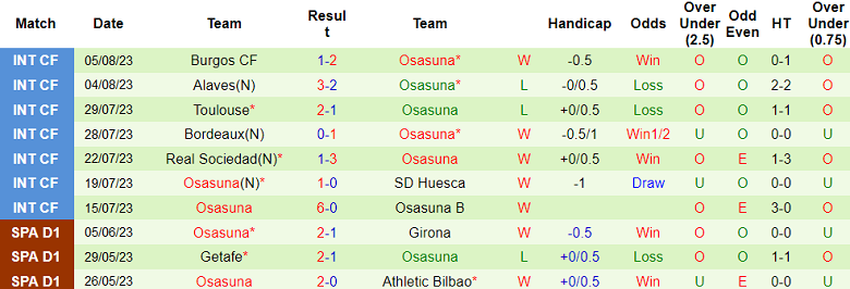 Nhận định, soi kèo Celta Vigo vs Osasuna, 22h ngày 13/8 - Ảnh 2