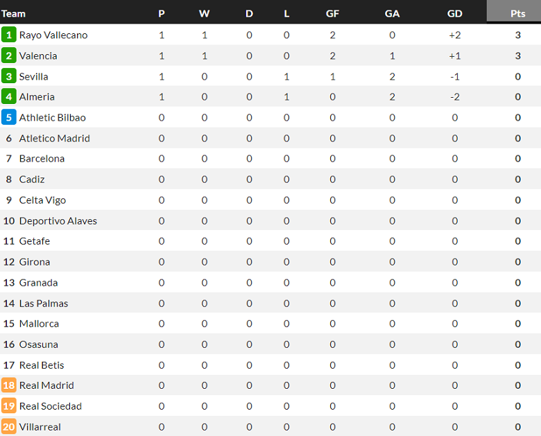 Nhận định, soi kèo Celta Vigo vs Osasuna, 22h ngày 13/8 - Ảnh 4