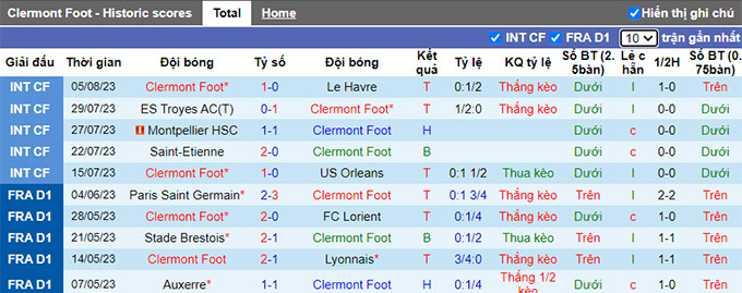 Nhận định, soi kèo Clermont Foot vs Monaco, 20h ngày 13/8 - Ảnh 1