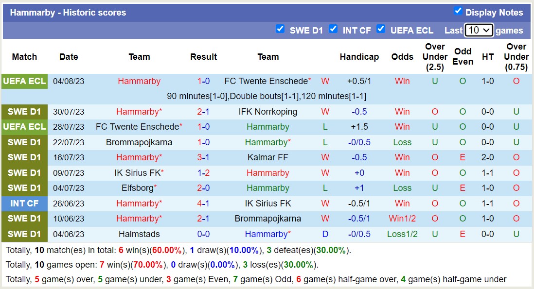 Nhận định, soi kèo Hammarby vs Elfsborg, 22h30 ngày 13/8 - Ảnh 1
