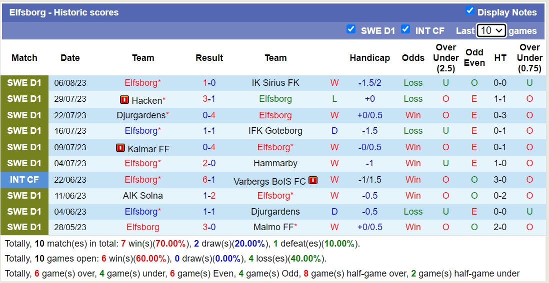Nhận định, soi kèo Hammarby vs Elfsborg, 22h30 ngày 13/8 - Ảnh 2