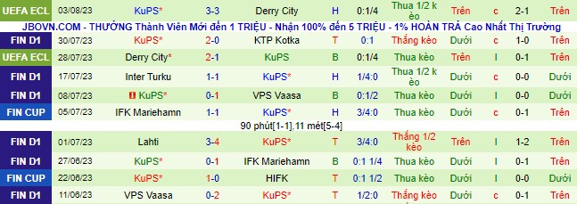 Nhận định, soi kèo Ilves Tampere vs KuPS, 20h ngày 13/8 - Ảnh 3