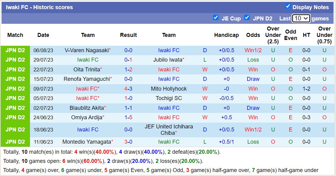 Nhận định, soi kèo Iwaki FC vs Ventforet Kofu, 16h ngày 13/8 - Ảnh 1