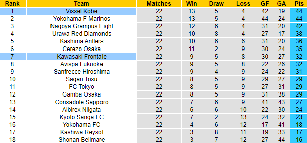 Nhận định, soi kèo Kawasaki Frontale vs Vissel Kobe, 17h ngày 12/8 - Ảnh 4