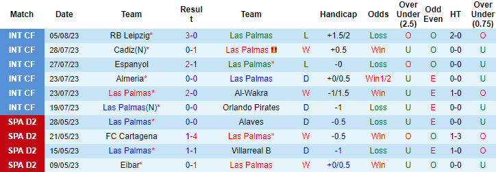 Nhận định, soi kèo Las Palmas vs Mallorca, 0h30 ngày 13/8 - Ảnh 1