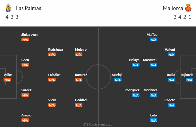 Nhận định, soi kèo Las Palmas vs Mallorca, 0h30 ngày 13/8 - Ảnh 4