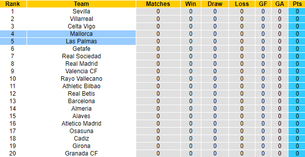 Nhận định, soi kèo Las Palmas vs Mallorca, 0h30 ngày 13/8 - Ảnh 5