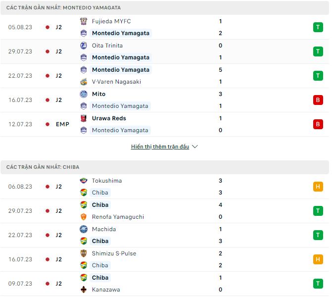 Nhận định, soi kèo Montedio Yamagata vs JEF United, 17h ngày 12/8 - Ảnh 1