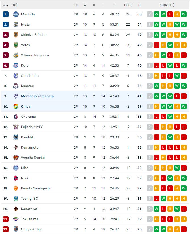 Nhận định, soi kèo Montedio Yamagata vs JEF United, 17h ngày 12/8 - Ảnh 3