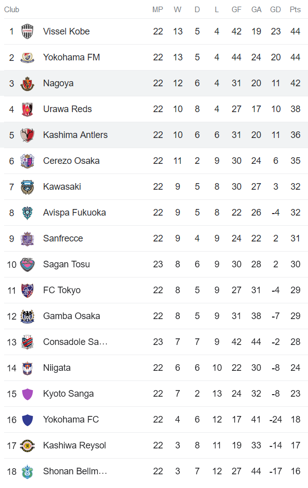 Nhận định, soi kèo Nagoya Grampus Eight vs Kashima Antlers, 16h ngày 13/8 - Ảnh 4