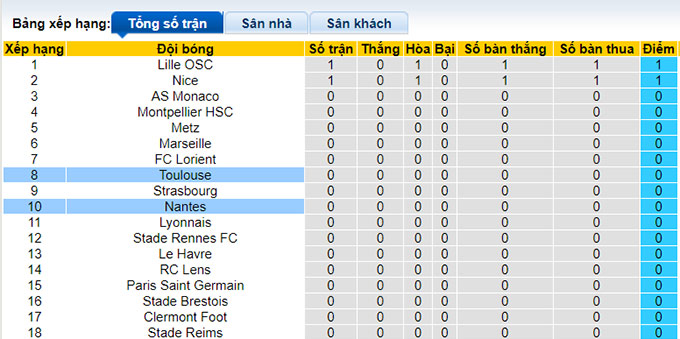 Nhận định, soi kèo Nantes vs Toulouse, 20h ngày 13/8 - Ảnh 4