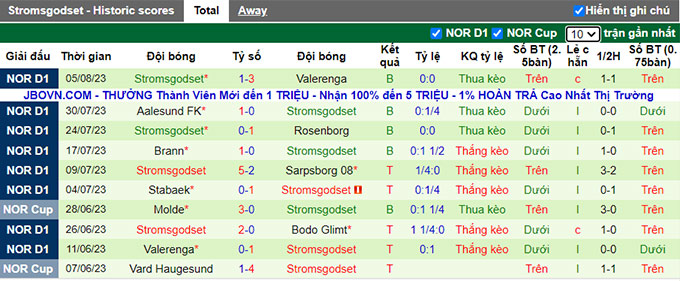 Nhận định, soi kèo Sarpsborg vs Stromsgodset, 23h ngày 12/8 - Ảnh 2