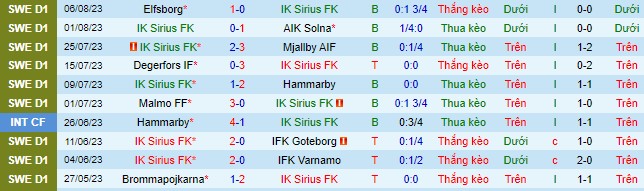 Nhận định, soi kèo Sirius vs Kalmar, 20h ngày 13/8 - Ảnh 2