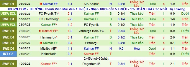 Nhận định, soi kèo Sirius vs Kalmar, 20h ngày 13/8 - Ảnh 3