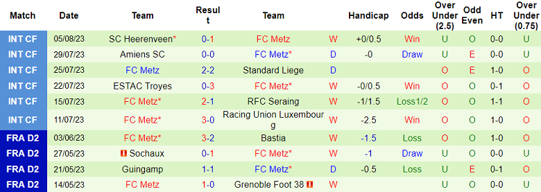 Nhận định, soi kèo Stade Rennes FC vs Metz, 22h05 ngày 13/8 - Ảnh 2