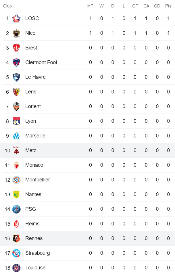 Nhận định, soi kèo Stade Rennes FC vs Metz, 22h05 ngày 13/8 - Ảnh 5