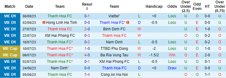 Nhận định, soi kèo Thanh Hóa vs Hà Nội, 17h ngày 12/8 - Ảnh 1