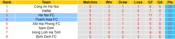 Nhận định, soi kèo Thanh Hóa vs Hà Nội, 17h ngày 12/8 - Ảnh 4