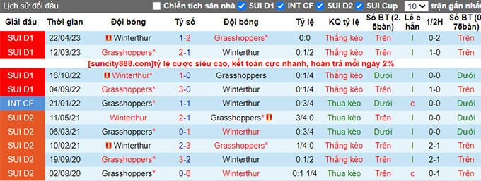 Nhận định, soi kèo Winterthur vs Grasshoppers, 23h ngày 12/8 - Ảnh 3