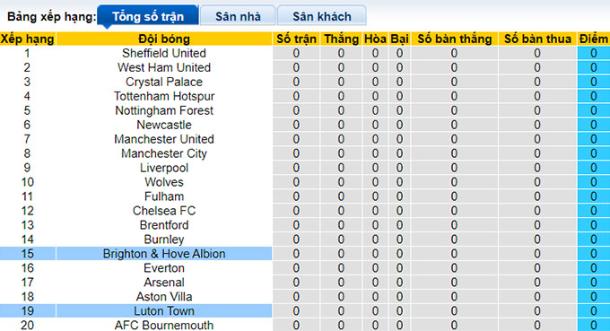 Phân tích kèo hiệp 1 Brighton vs Luton Town, 21h ngày 12/8 - Ảnh 4