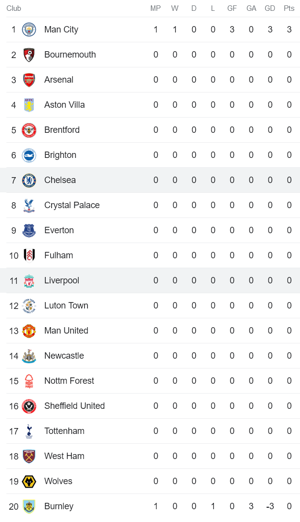 Phân tích kèo hiệp 1 Chelsea vs Liverpool, 22h30 ngày 13/8 - Ảnh 4