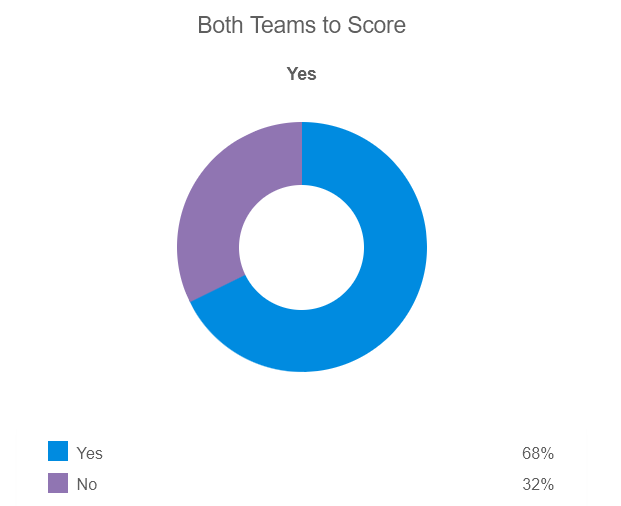 Siêu máy tính dự đoán Chelsea vs Liverpool, 22h30 ngày 13/8 - Ảnh 2