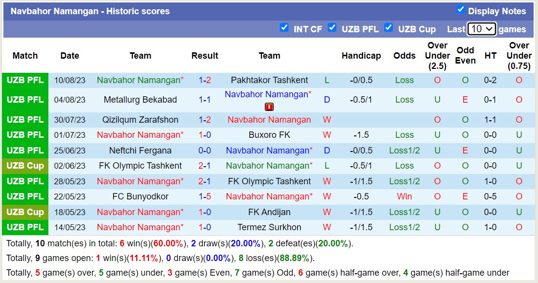 Nhận định, soi kèo Aral Samali vs Navbahor Namangan, 19h30 ngày 14/8 - Ảnh 2