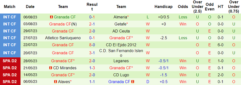 Nhận định, soi kèo Atletico Madrid vs Granada, 2h30 ngày 15/8 - Ảnh 2