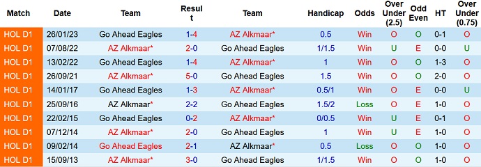 Nhận định, soi kèo AZ Alkmaar vs Go Ahead Eagles, 19h30 ngày 13/8 - Ảnh 3