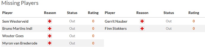 Nhận định, soi kèo AZ Alkmaar vs Go Ahead Eagles, 19h30 ngày 13/8 - Ảnh 4