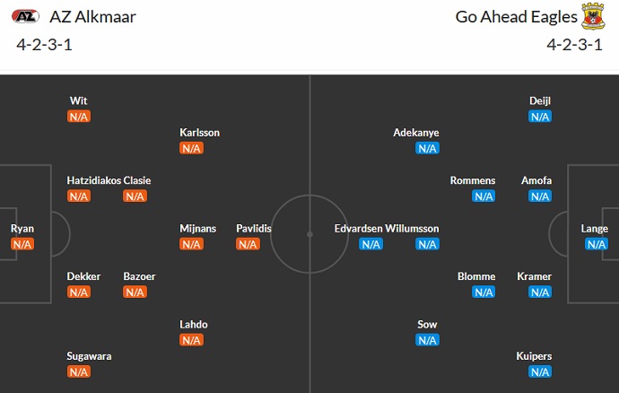 Nhận định, soi kèo AZ Alkmaar vs Go Ahead Eagles, 19h30 ngày 13/8 - Ảnh 5