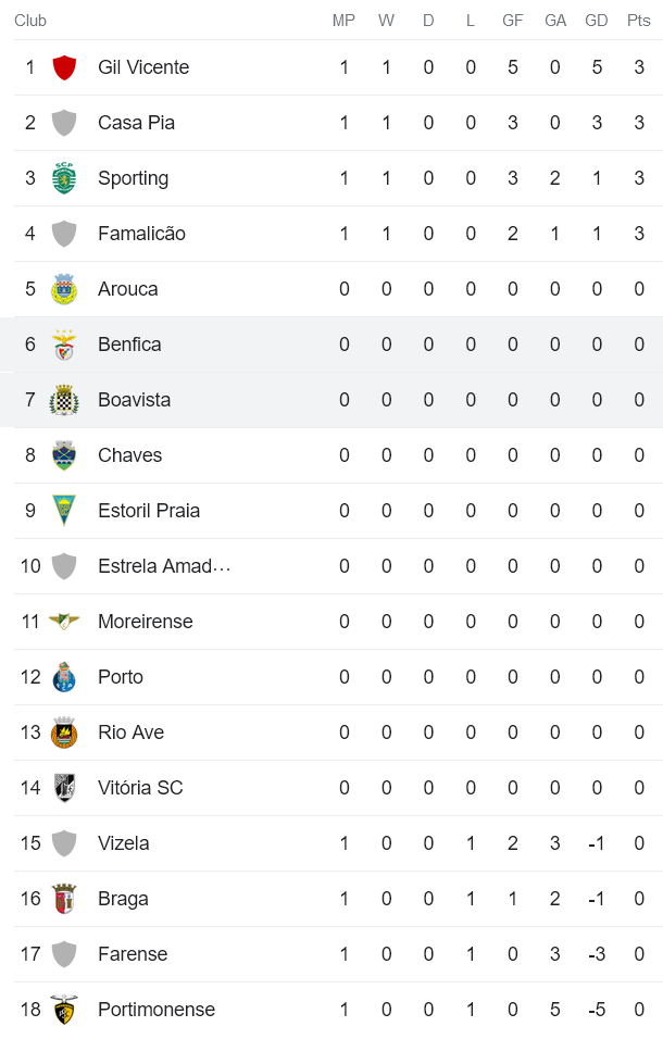 Nhận định, soi kèo Boavista vs Benfica, 2h45 ngày 15/8 - Ảnh 4