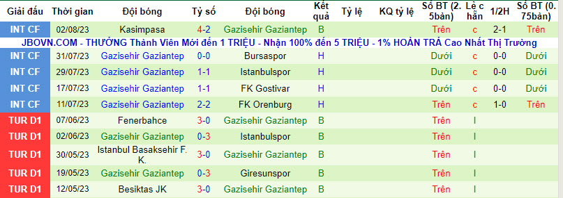 Nhận định, soi kèo Fenerbahce vs Gazisehir Gaziantep, 1h45 ngày 14/8 - Ảnh 2